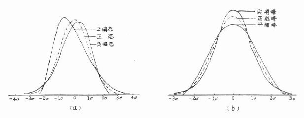 Ƶ���ֲ���ƫ�Ⱥͷ��