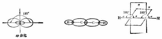 sp杂化轨道及乙炔的o键和π键