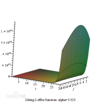 Mittag-Leffler 函数