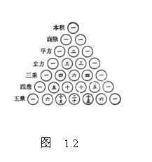 文本框:  
      图  1.2
