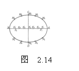 文本框:  
    图  2.14
