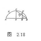 文本框:  
  图  2.18
