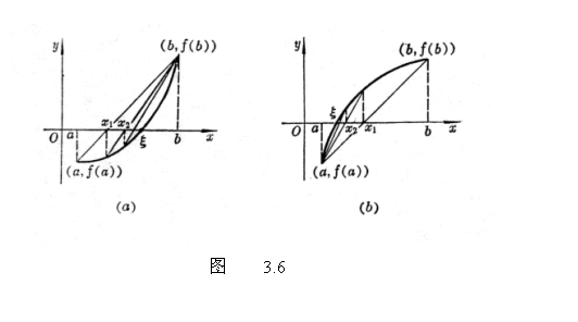 文本框:  
                       图    3.6
