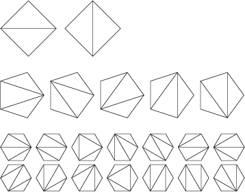 \begin{figure}\begin{center}\BoxedEPSF{CatalanPolygons.epsf scaled 700}\end{center}\end{figure}