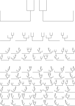 \begin{figure}\begin{center}\BoxedEPSF{CatalanTrees.epsf scaled 700}\end{center}\end{figure}