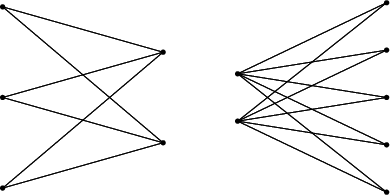 \begin{figure}\begin{center}\BoxedEPSF{CompleteBipartiteGraph.epsf}\end{center}\end{figure}