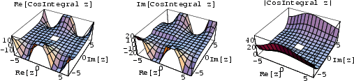 \begin{figure}\begin{center}\BoxedEPSF{CosIntReIm.epsf scaled 700}\end{center}\end{figure}