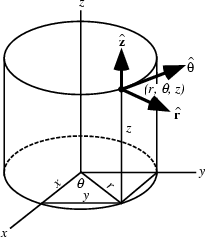 \begin{figure}\begin{center}\BoxedEPSF{curv_coords_Cylindrical.epsf}\end{center}\end{figure}