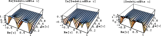 \begin{figure}\begin{center}\BoxedEPSF{DedekindEtaReIm.epsf scaled 620}\end{center}\end{figure}