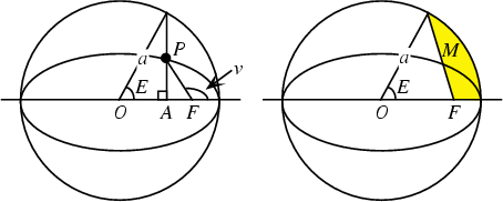 \begin{figure}\begin{center}\BoxedEPSF{Eccentric_Anomaly.epsf scaled 1000}\end{center}\end{figure}