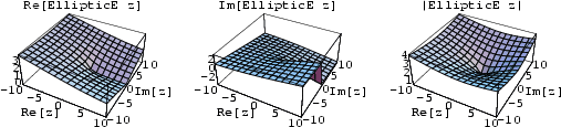\begin{figure}\begin{center}\BoxedEPSF{EllipticEReIm.epsf scaled 750}\end{center}\end{figure}