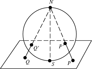 \begin{figure}\begin{center}\BoxedEPSF{EllipticPlane.epsf}\end{center}\end{figure}