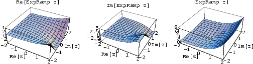 \begin{figure}\begin{center}\BoxedEPSF{ExponentialRampReIm.epsf scaled 700}\end{center}\end{figure}