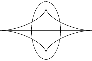 \begin{figure}\begin{center}\BoxedEPSF{ellipse_evolute.epsf}\end{center}\end{figure}