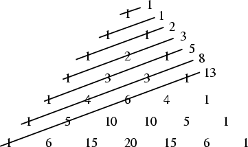 \begin{figure}\begin{center}\BoxedEPSF{FibonacciShallowDiags.epsf}\end{center}\end{figure}