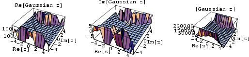 \begin{figure}\begin{center}\BoxedEPSF{GaussianReIm.epsf scaled 740}\end{center}\end{figure}