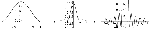\begin{figure}\begin{center}\BoxedEPSF{GaussianApodization.epsf scaled 800}\end{center}\end{figure}