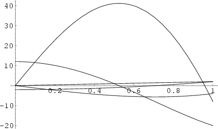 \begin{figure}\begin{center}\BoxedEPSF{HermiteH.epsf}\end{center}\end{figure}