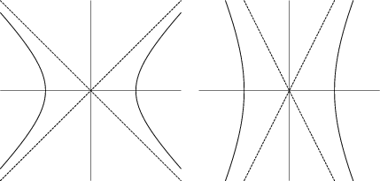\begin{figure}\begin{center}\BoxedEPSF{Hyperbola.epsf scaled 1000}\end{center}\end{figure}