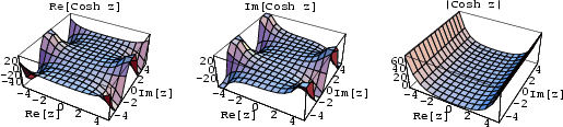 \begin{figure}\begin{center}\BoxedEPSF{CoshReIm.epsf scaled 700}\end{center}\end{figure}