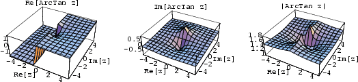 \begin{figure}\begin{center}\BoxedEPSF{ArcTanReIm.epsf scaled 700}\end{center}\end{figure}