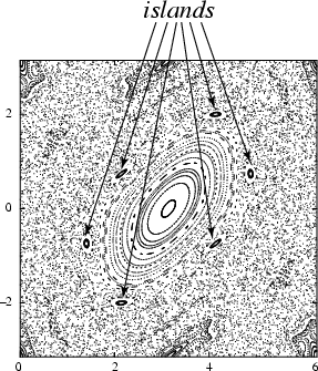 \begin{figure}\begin{center}\BoxedEPSF{Island.epsf scaled 600}\end{center}\end{figure}