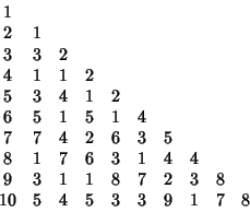 \begin{displaymath}
\matrix{
1\cr
2 & 1\cr
3 & 3 & 2\cr
4 & 1 & 1 & 2\cr
5 & 3 &...
... & 7 & 2 & 3 & 8\cr
10 & 5 & 4 & 5 & 3 & 3 & 9 & 1 & 7 & 8\cr}
\end{displaymath}