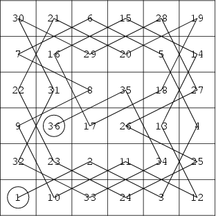 \begin{figure}\begin{center}\BoxedEPSF{KnightsTour6.epsf}\end{center}\end{figure}