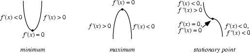 \begin{figure}\begin{center}\BoxedEPSF{Minimum.epsf scaled 700}\end{center}\end{figure}