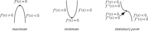 \begin{figure}\begin{center}\BoxedEPSF{Maximum.epsf scaled 700}\end{center}\end{figure}