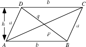 \begin{figure}\begin{center}\BoxedEPSF{Parallelogram.epsf}\end{center}\end{figure}