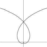 \begin{figure}\begin{center}\BoxedEPSF{poinsots_spiral_2.epsf scaled 700}\end{center}\end{figure}