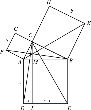 \begin{figure}\begin{center}\BoxedEPSF{Pythagorean_Theorem.epsf}\end{center}\end{figure}