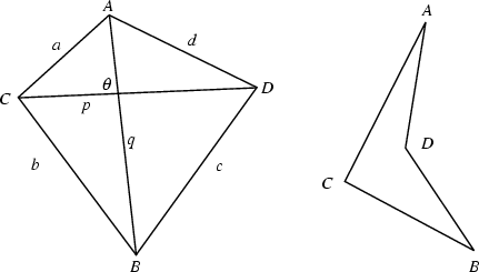 \begin{figure}\begin{center}\BoxedEPSF{Quadrilateral.epsf scaled 800}\end{center}\end{figure}