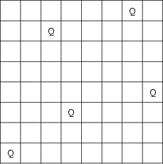 \begin{figure}\begin{center}\BoxedEPSF{QueensMin.epsf}\end{center}\end{figure}