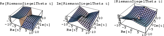 \begin{figure}\begin{center}\BoxedEPSF{RiemannSiegelThetaReIm.epsf scaled 750}\end{center}\end{figure}
