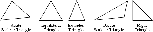 \begin{figure}\begin{center}\BoxedEPSF{Triangle.epsf scaled 790}\end{center}\end{figure}