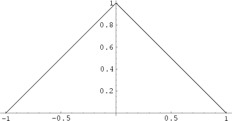 \begin{figure}\begin{center}\BoxedEPSF{TriangleFunction.epsf}\end{center}\end{figure}