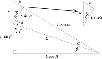 \begin{figure}\begin{center}\BoxedEPSF{Trigonometry_Angle_Addn.epsf}\end{center}\end{figure}