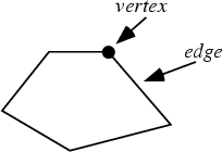 \begin{figure}\begin{center}\BoxedEPSF{PolygonEdge.epsf}\end{center}\end{figure}